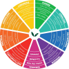 MASTER PACK – Isolated Terpenes - Image 3
